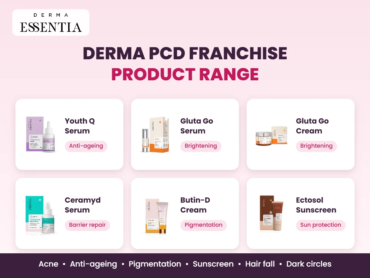 Derma Essentia derma PCD franchise product range: Youth Q Serum, Gluta Go Serum and Cream, Ceramyd Serum, Butin-D Cream and Ectosol Sunscreen